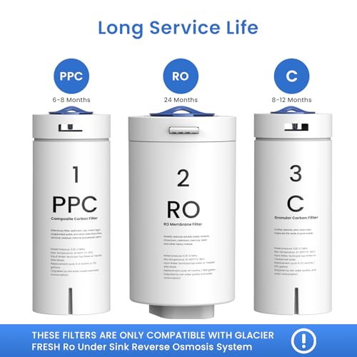 Light White PPC/C/RO Filter Replacement for GFU03 Reverse Osmosis System - Glacier Fresh