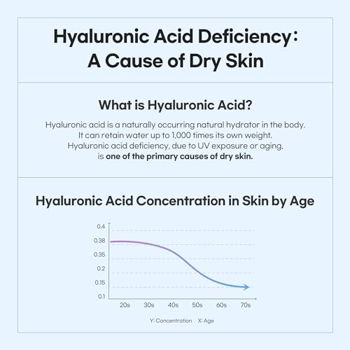 Bamboo Hyaluronic Moisture Gel Cleanser, Hyaluronic Acid, Non-Irritating, 6.76 fl. oz