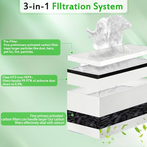 F1 Replacement Air Filter Kit for xTool F1 Desktop Smoke Air Purifier - HEPA Activated Carbon & Pre-Filters