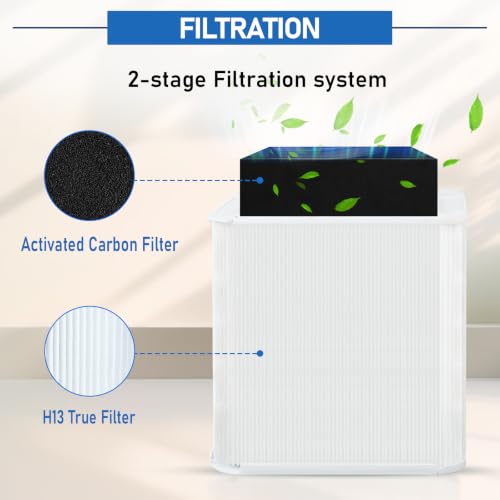 3 Pack Air Purifier Filters Compatible with Blue Pure 211+ - Replacement HEPA & Activated Carbon