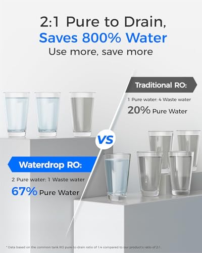 Waterdrop G2P6MRO Reverse Osmosis Water Filter Replacement 2-Year Lifetime