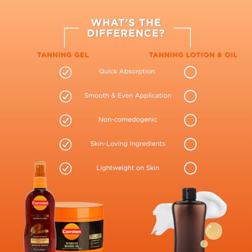 Carroten Intensive Tanning Gel + Oil Spray | Browning Tan Accelerator | Carrot & Coconut Oil | Vitamin A + E for Moisture & Hydration | Water-Resistant, Non-Greasy | Made in Greece | 6.7 oz + 5 oz