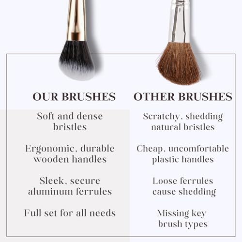 Makeup Brush Set (24 Pieces) - Includes Foundation, Powder, Concealers, Highlighter, Contour, Eye Shadows & Blush Brushes - Face & Eye Make Up Brushes with Soft Bristles - Leather Case Included