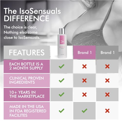 Breast Enlargement Cream for Fast Growth & Firming - 2 Month Supply
