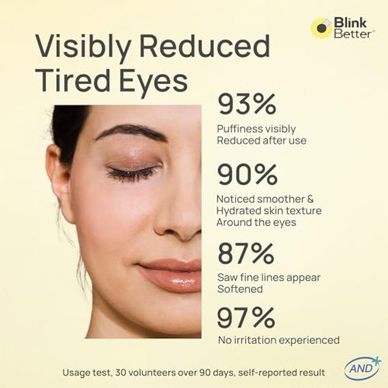 CicaRoller+ Depuffing Eye Roller Serum for Eyelids and Under Eyes ? Cooling Rollerball with 2.5% Caffeine, Peptides, Cica & Panthenol, Hydrates, Soothes and Smooths Puffy Eyes, 15 ml