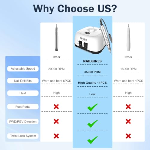 NAILGIRLS Electric Nail Drill Professional 35000RPM with Foot Pedal, Nail Drill Machine for Acrylic Gel Nails Manicure Pedicure with LCD Display Efile Tool for Salon Home Use