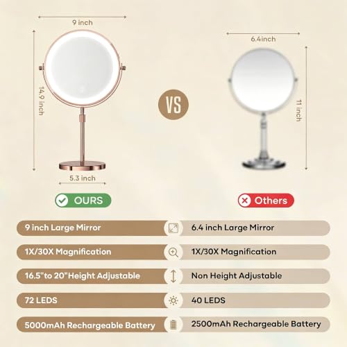 Rose Gold Lighted Makeup Mirror with 1X/30X Magnification, Dimmable LEDs, 360° Rotation, Rechargeable Battery