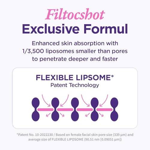 CKD Retinal Collagen Filltocshot Gua Sha Neck Cream 50mL - Includes Gua Sha Roller