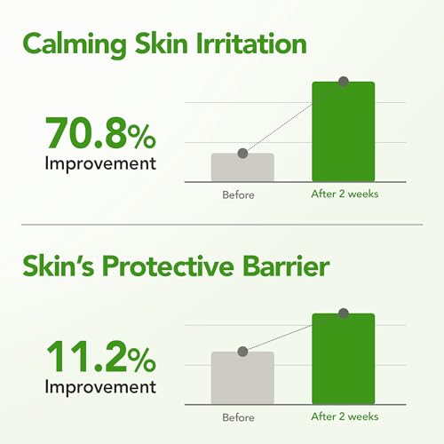 BALOOM Centella Ampoule ? Korean TECA Calming Skincare Face Serum with TECA 50,000ppm for Redness Relief Hydrating Skin Barrier Support Cica Sensitive Skin Calming Centella Asiatica Serum, 1.01 fl oz