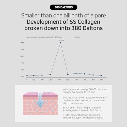 Matrigen Collagen Peel Off Face Mask 2.11 Fl Oz - Hydrolyzed Collagen 380 Dalton, Korean Skincare