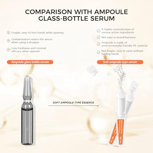 Ergothioneine Serum Ampoules 1.01 Fl Oz - Anti-Aging Face Serum for All Skin Types