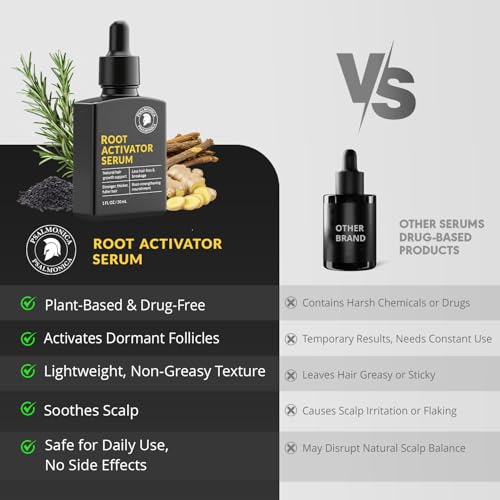 Hair Growth Serum for Men & Women - Root Activator & Thinning Hair Treatment - 1 Fl Oz - Botanical DHT Blocker & Thickening Formula