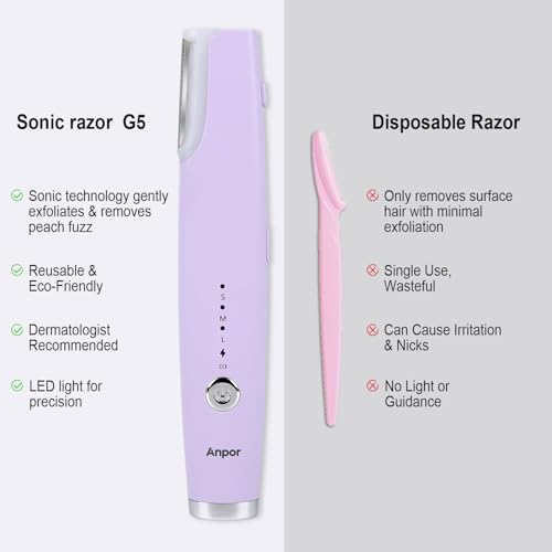 Rechargeable Sonic Dermaplane Razor for Women Face - Lavender - Safe Exfoliation & Skin Smoothing