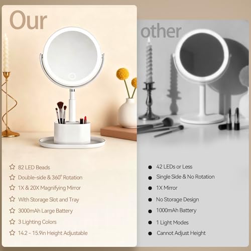 White 20X Magnifying Lighted Vanity Mirror with Storage Base – Double Sided