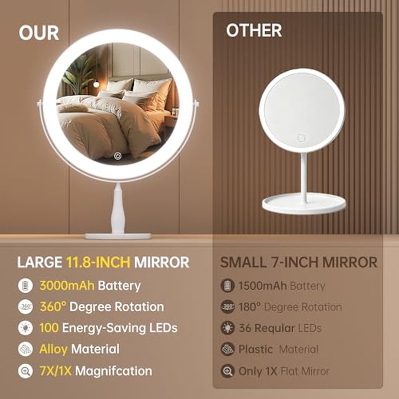 12" Extra Large 16.54" Tall Lighted Makeup Mirror, 1X/5X, 2-Sided Magnifying Mirror with 96 LEDs, 3 Color Dimmable Lights, 360¡Æ Swivel, LED Vanity Mirror, White - Great Gift