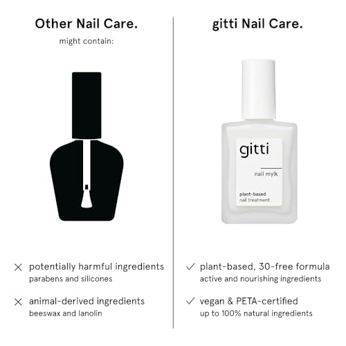 Gitti Milky White Nail Strengthener Polish - Vegan, Non-Toxic, 0.5 Fl Oz