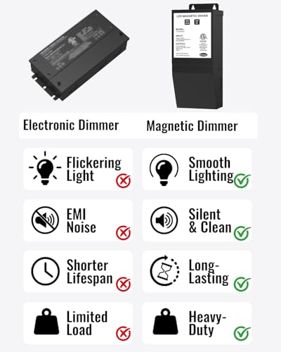 24V 96W Magnetic Dimmable LED Driver - 120VAC to 24VDC Transformer