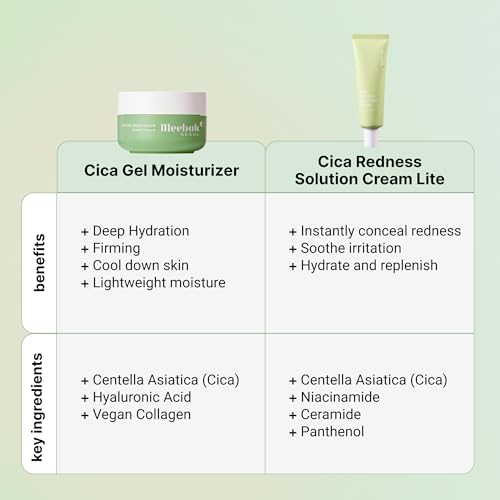 Meebak Lightweight Hydration & Redness Relief Duo ? Cica Gel Moisturizer and Redness Solution Cream Lite ? Calm, Even, and Moisturize Sensitive Skin ? Korean Skincare Bundle