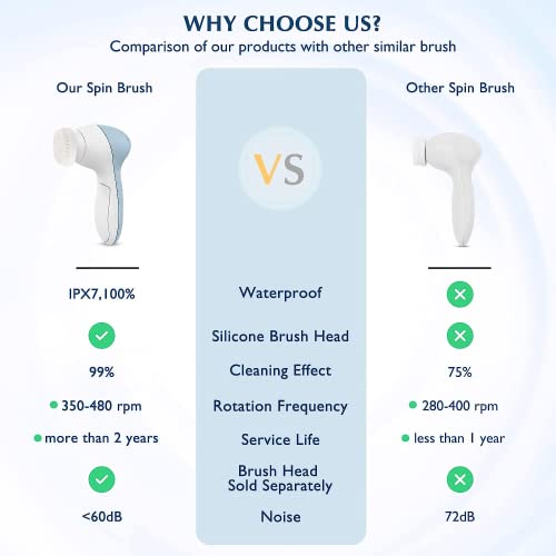 COSLUS 7IN1 FBS-D Face Cleansing Brush Replacement Heads 4 PCS