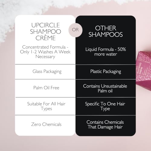 Gentle Hair Shampoo with Rosemary Oil & Pink Berry - 150ml Natural Vegan