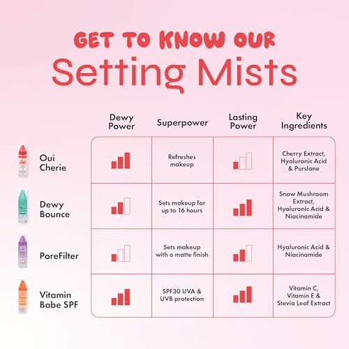 The Beauty Crop Oui Cherie Mist - Hydrating Dual-Phase Setting Spray with Cherry Extract and Hyaluronic Acid, Vegan Friendly - 100 ml