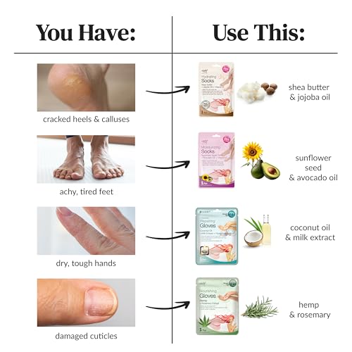 Epielle Moisturizing Hand & Foot Masks, Soften Dry, Rough Skin with Sunflower Seed Oil & Vitamin E, Self Care Gifts for Women, Spa Kit, Stocking Stuffers, 6 Moisturizing Gloves & 6 Moisturizing Socks