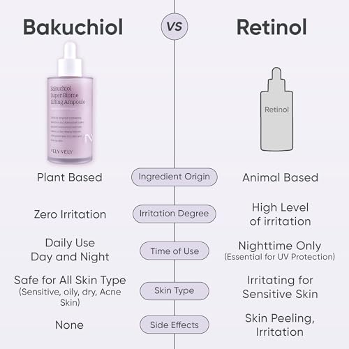 VELY VELY BAKUCHIOL SUPER BIOME LIFTING AMPOULE