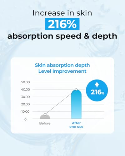 Hyaluronic Acid Moisturizer Cream with Vitamins - 100 Hour Hydration, Skin Barrier Repair