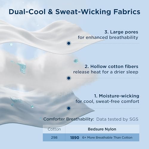 Cooling Comforter Twin Size - Breathable Moisture-Wicking Summer Blanket