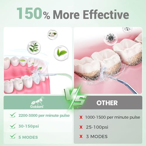 350ML Water Flosser with Drainage Stand - Green, IPX7 Waterproof, 5 Modes