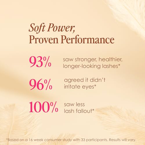 Grande Cosmetics GrandeLASH-Sensitive Peptide Infused Lash Serum for Fuller, Longer-Looking Natural Eyelashes, Enhancing Treatment with Nourishing Botanicals, Cruelty-Free