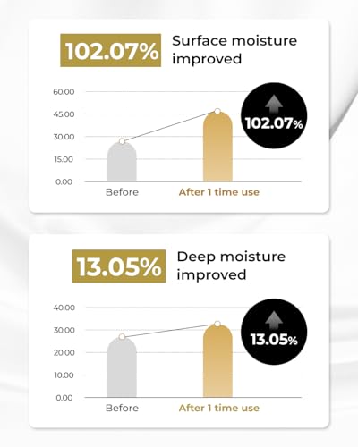 Peptide Gold Hydrating Face Cream - Anti-Aging Moisturizer with Collagen Support