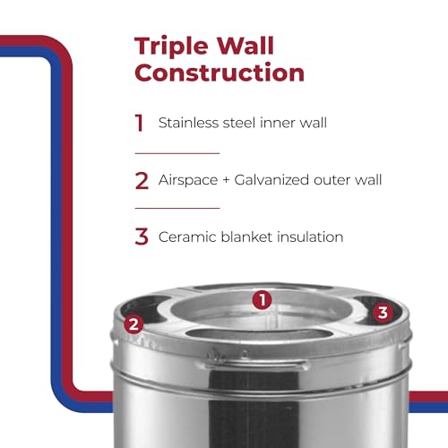 Duravent DuraPlus 6in. x 12in. Stainless Steel Chimney Pipe - Triple-Wall Insulated