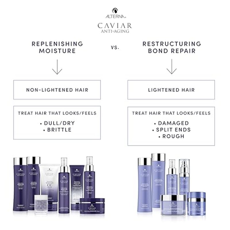 Alterna CAVIAR Anti-Aging Replenishing Moisture Conditioner | For Dry, Brittle Hair | Protects, Restores & Hydrates | Sulfate Free