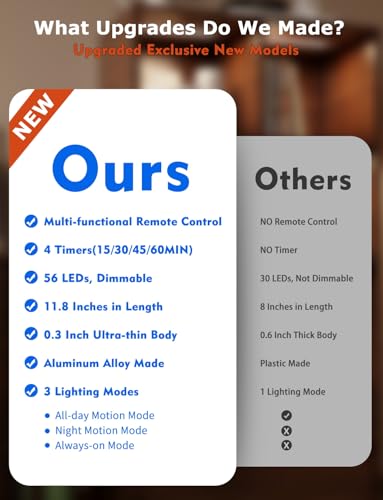 Wireless Under Cabinet Lighting 12 Inch Black 6 Pack with Remote & Motion Sensor Variation of Black 12inch / 6pack
