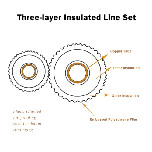 VEVEVA 16FT Mini Split Line Set with Wire 1/4'' & 1/2'' Copper Pipes HVAC Insulated Coil