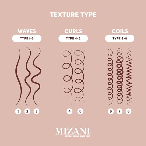 Mizani Wonder Crown Scalp Cleanser for Dry Hair & Scalp