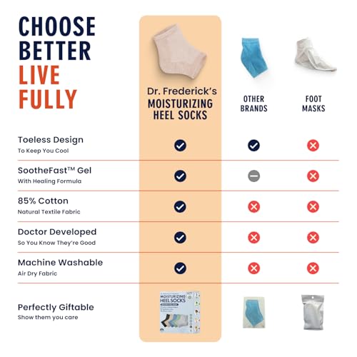 Dr. Frederick's Original Moisturizing Heel Socks for Dry Cracked Heels Treatment - 6 Pairs - Infused with Naturally Nourishing Oils and Butters - Self Care Gifts for Women & Men - Power Pack