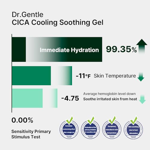 Dr.Gentle CICA Cooling Gel Moisturizer 150ml (5.07 Fl Oz) - Soothing After Sun & Skin Hydration