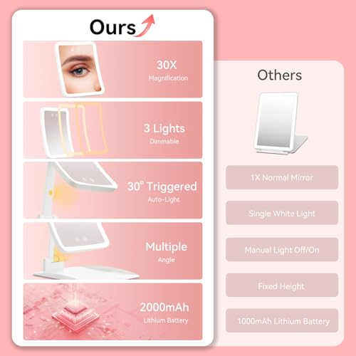 Auxmir 30X Magnifying Travel Makeup Mirror with LED Lights - Rechargeable, Compact, White
