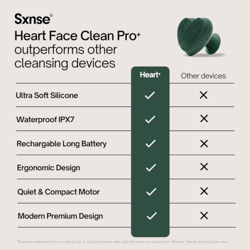 SXNSE Forest Electric Silicone Face Scrubber - USB-C Rechargeable, 3 Speeds Waterproof Facial Cleansing Brush for Men & Women