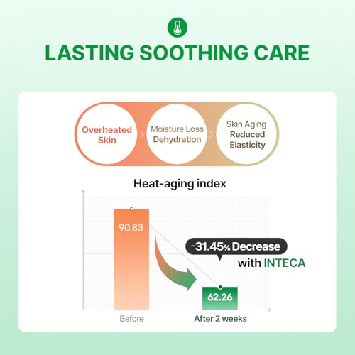 MAKE P:REM INTECA Soothing Cream, Quick Calming Facial Cream with Advanced CICA for Acne-Prone Skin, All Skin Types, EVE VEGAN, Korean Skin Care, 2.70 fl.oz., 80ml