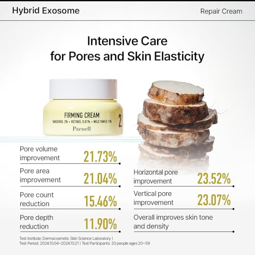 Parnell Bakuchiol Retinol Wild Yam Cream | Pore Care Moisturizer for Elasticity Support & Youthful Look | Dual Retinol K-Beauty (1.69 fl oz)