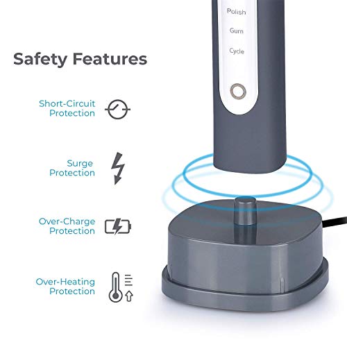 Electric Toothbrush with 5 Modes, Waterproof Sonic Cleaning, Auto Timer