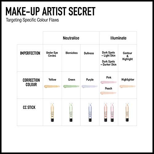 Max Factor Pan Stik Foundation Set - 3 x 9g Deep Olive, Buildable Coverage