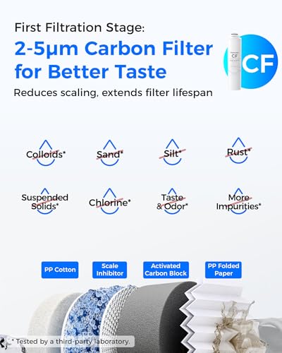 Waterdrop RT-2CFCBRO Replacement Water Filter for T3-C Tankless RO System