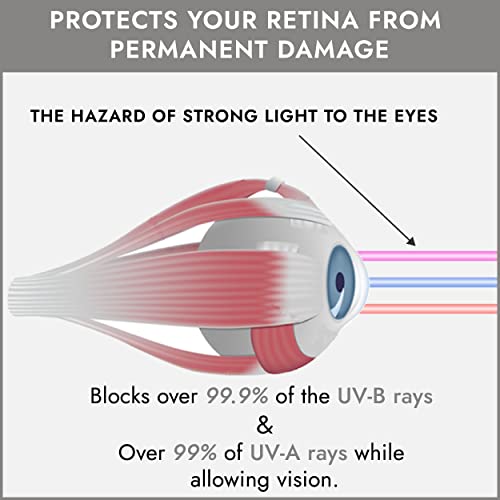 Super Sunnies UV Eye Protection, FDA Compliant Eyeshields, Tanning Bed Goggles, Red Light Theraphy Glasses with Clear Case