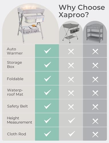 Baby Changing Table with Auto Warmer - Large Portable Folding Diaper Station