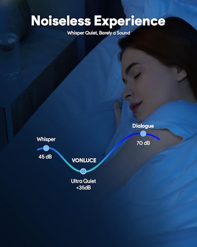VONLUCE 36 Inch Ceiling Fan with Lights, White - Remote Control & Reversible Motor