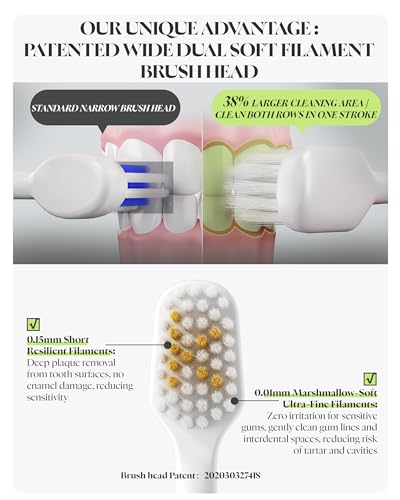 Electric Toothbrush with 1.5X Wider Brush Head, 5 Modes & 300-Day Battery - White